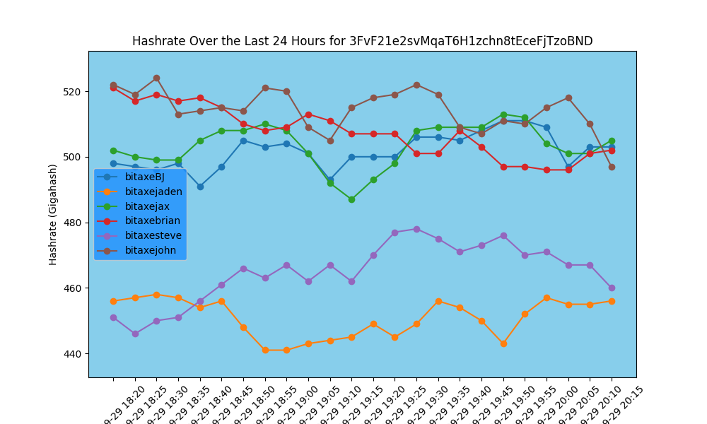 Hashrate Chart