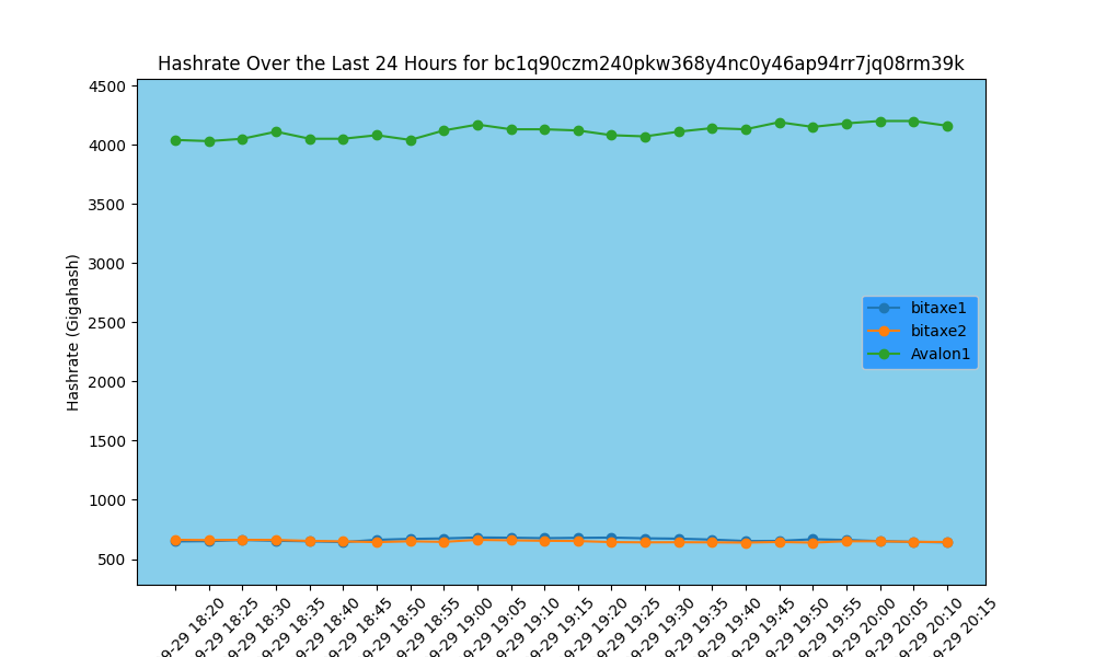 Hashrate Chart