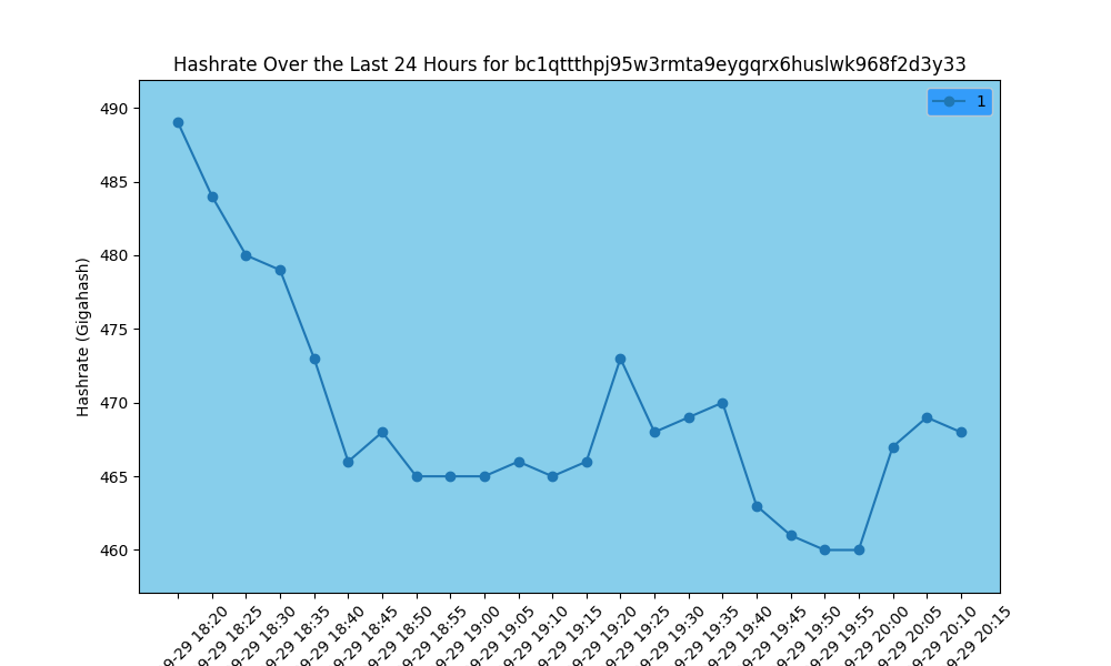 Hashrate Chart